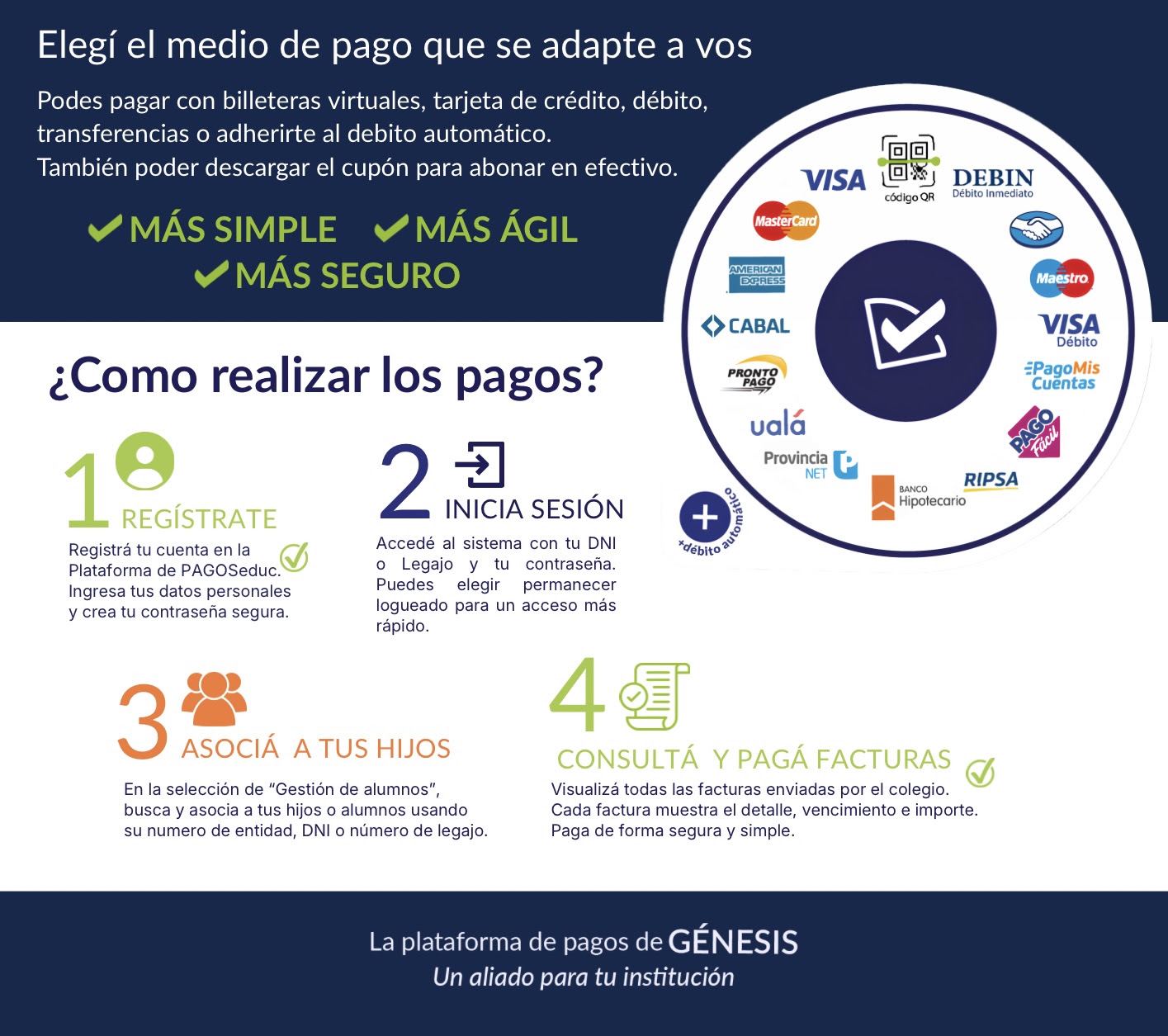 medios de pago